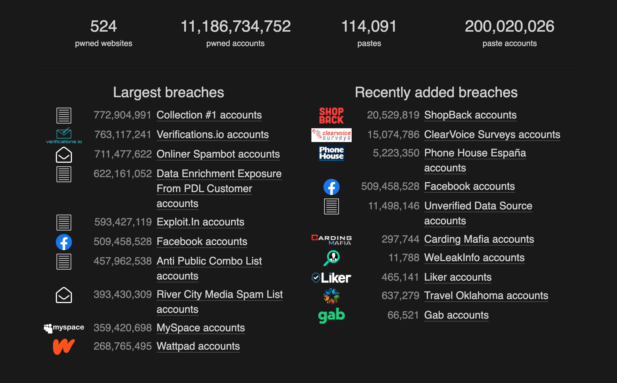 Screenshot of all the breaches listed on haveibeenpwned.com