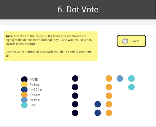 Miro Board with example of dot voting